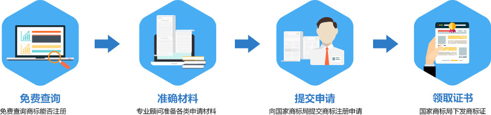 僅需4步全程無憂、快捷注冊商標